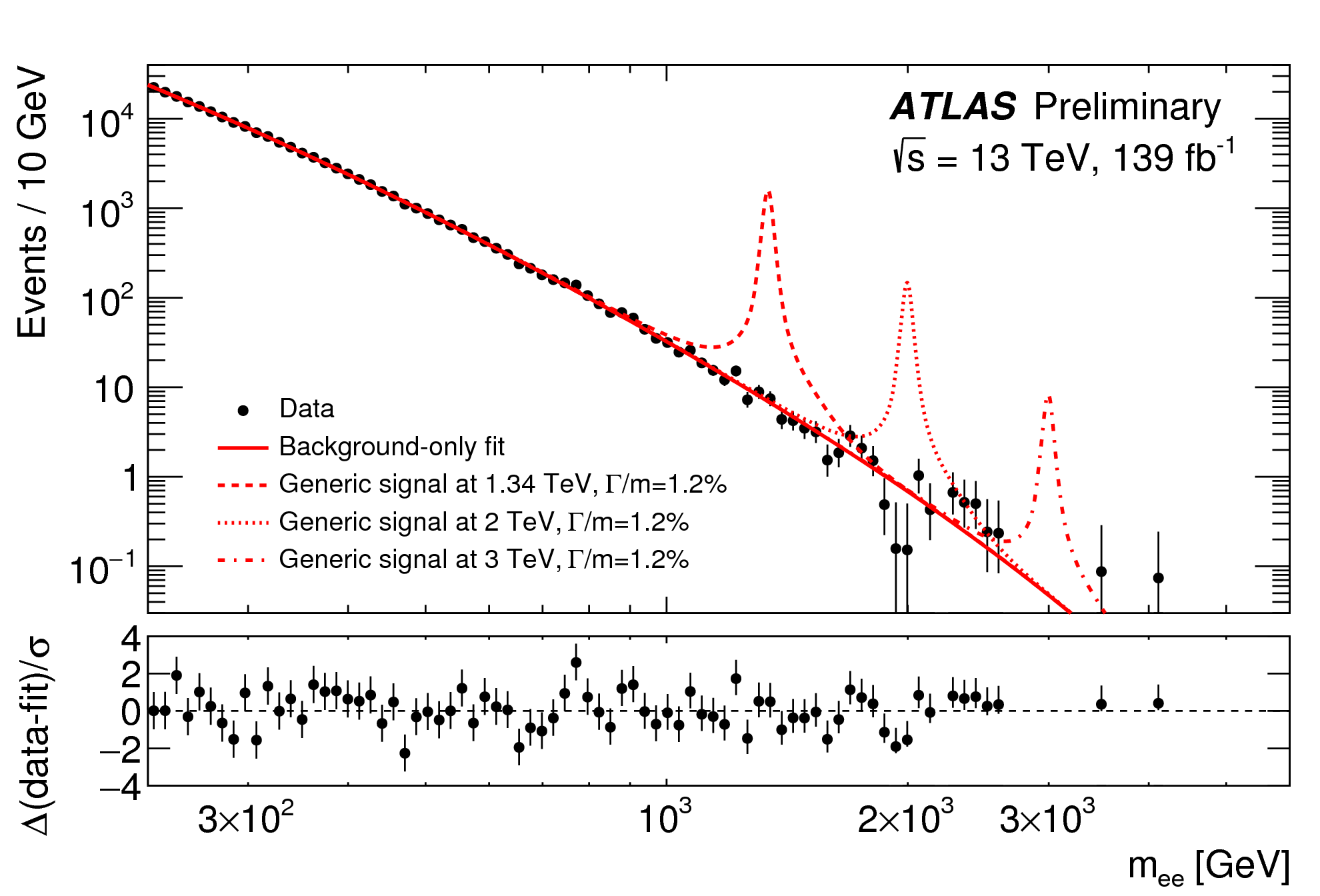 Plots or Distributions,Physics,ATLAS