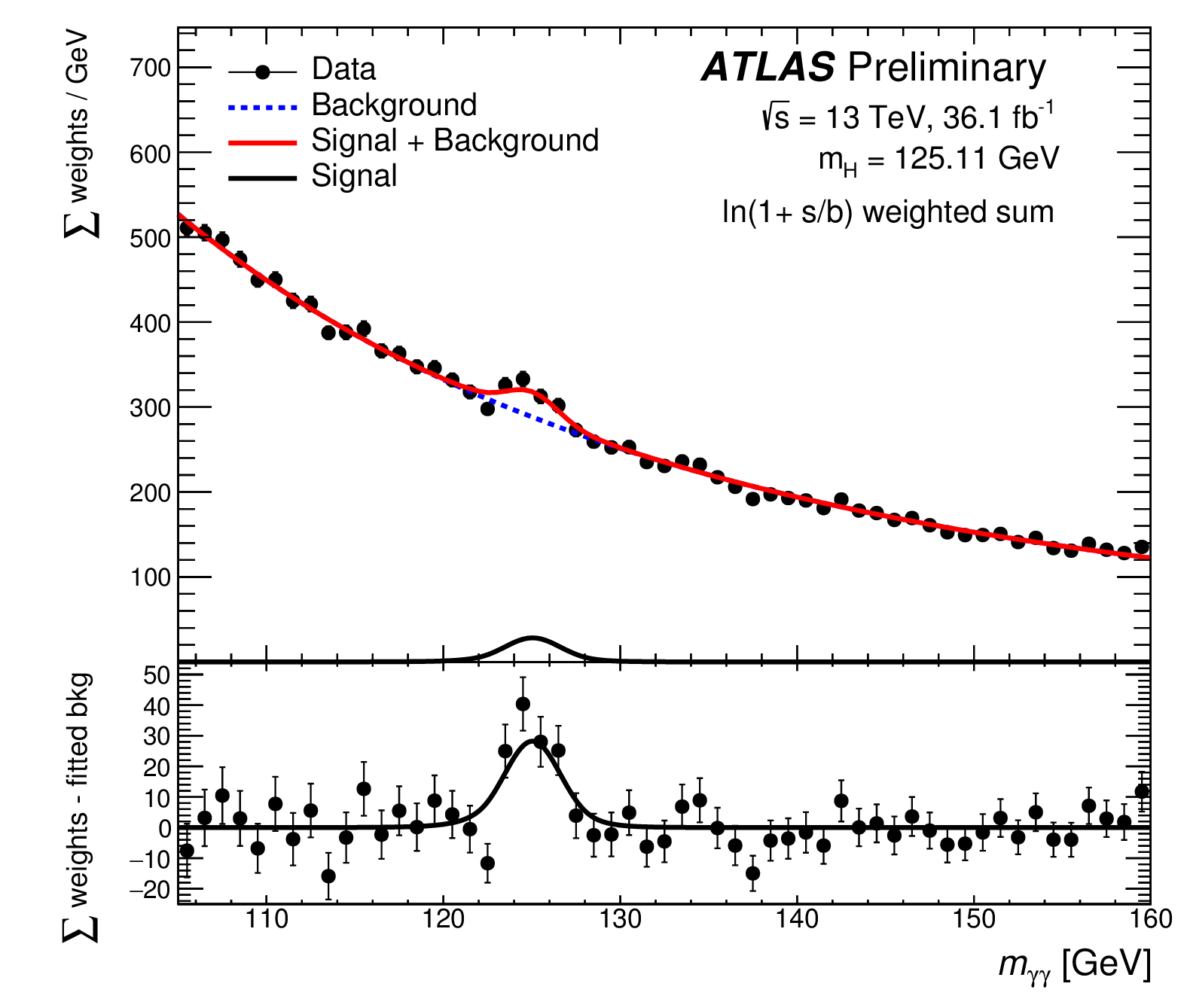 New ATLAS measurement of the Higgs Boson mass | ATLAS Experiment at CERN