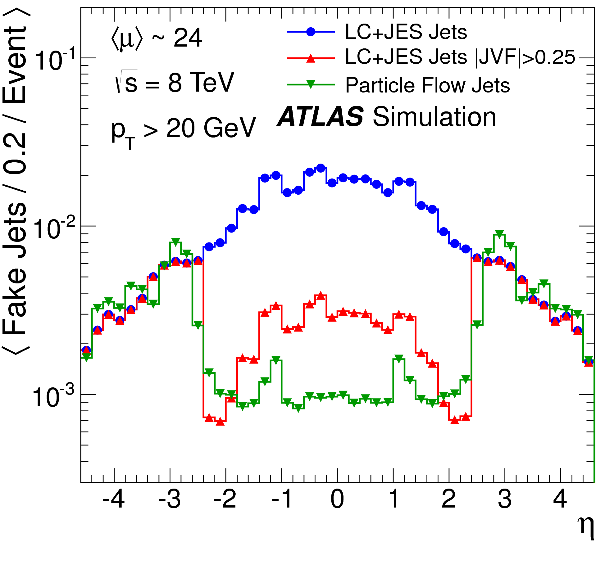 Making the most of the ATLAS detector | ATLAS Experiment at CERN