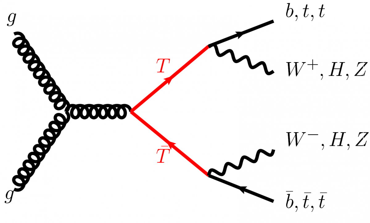 Feynman diagram of T pair production