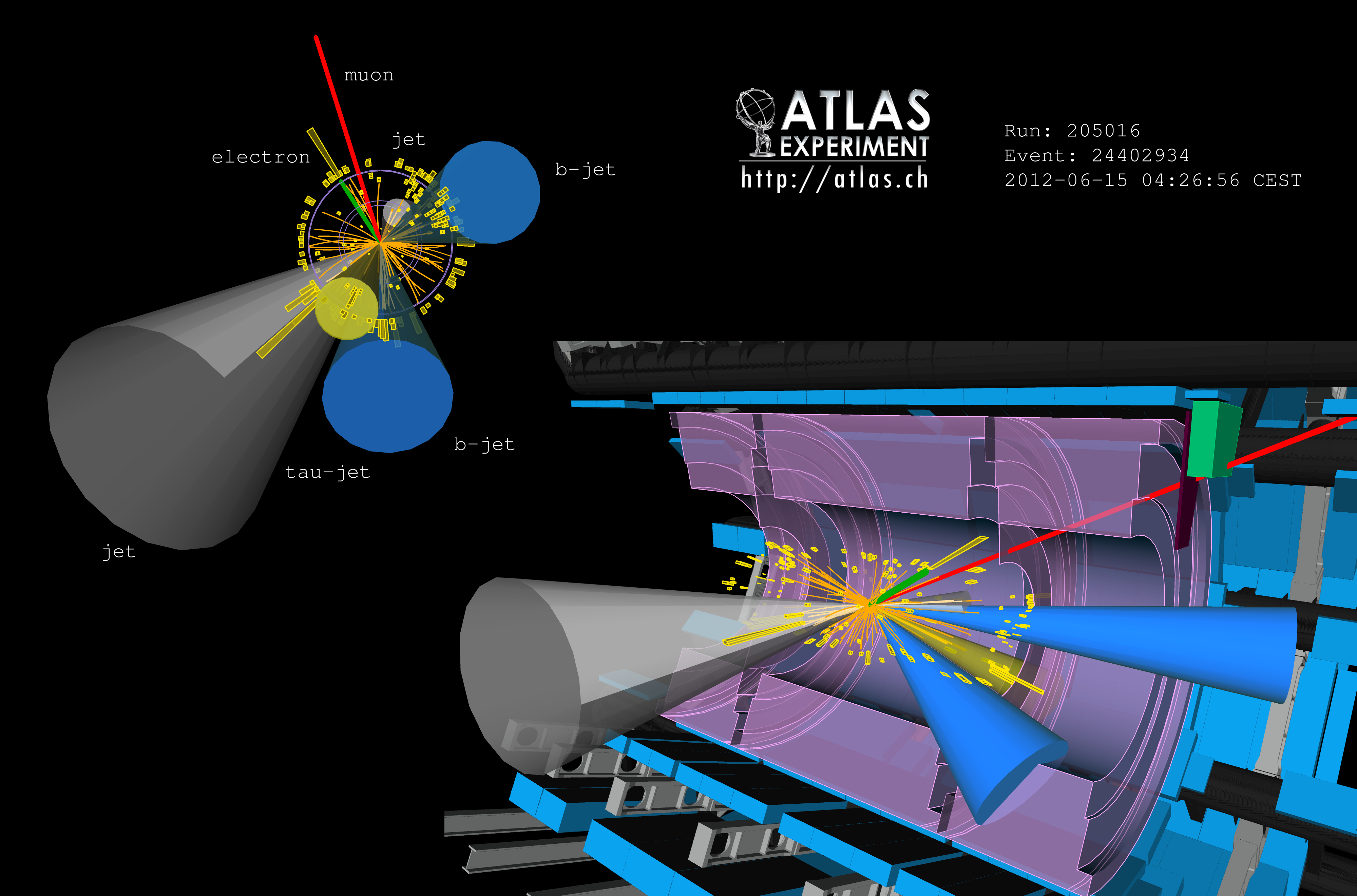 Candidate event in the search for a Higgs boson produced together with a top-antitop quark pair.