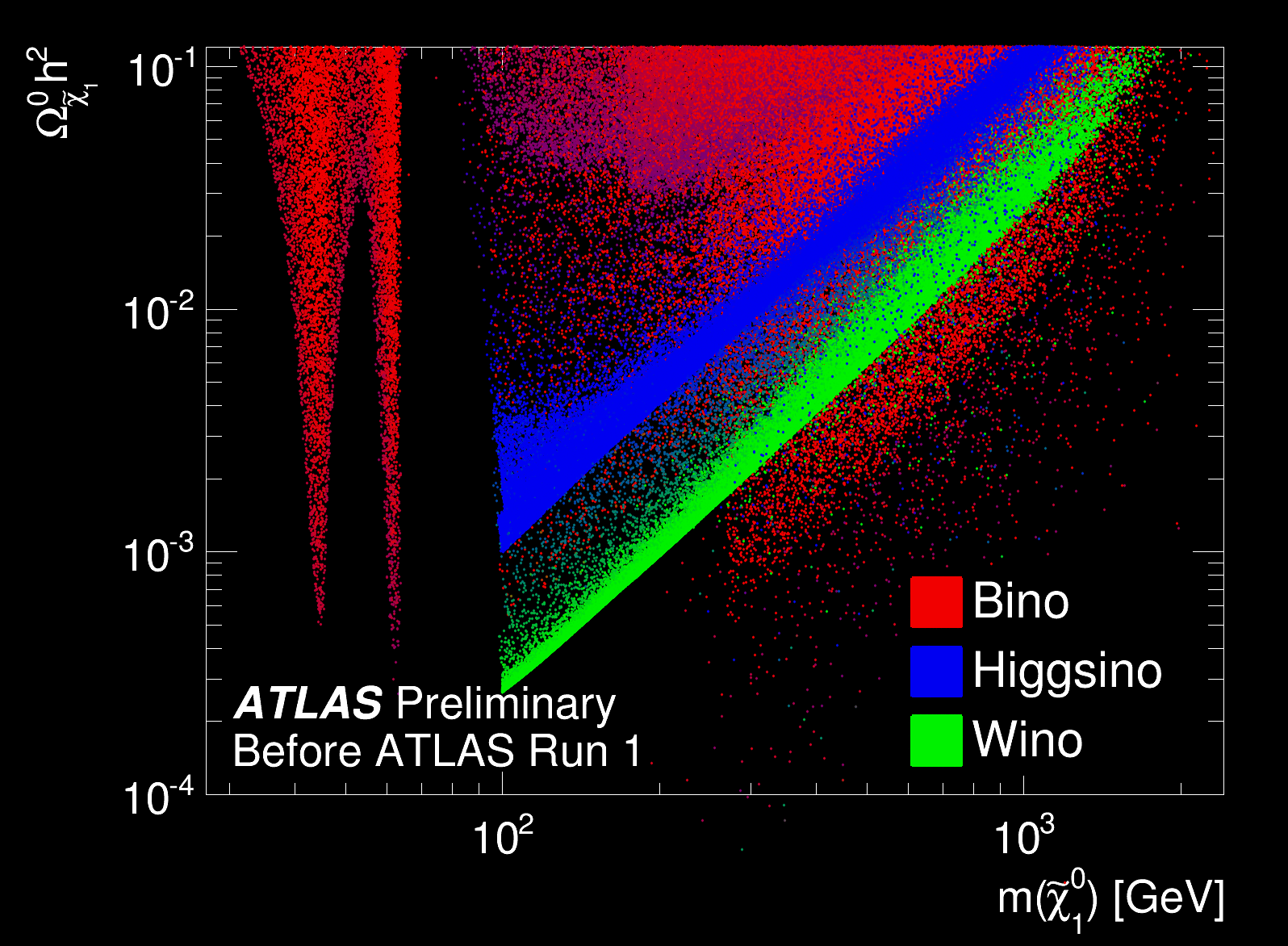 the density of allowed supersymmetric models before and after the ATLAS Run-1 searches