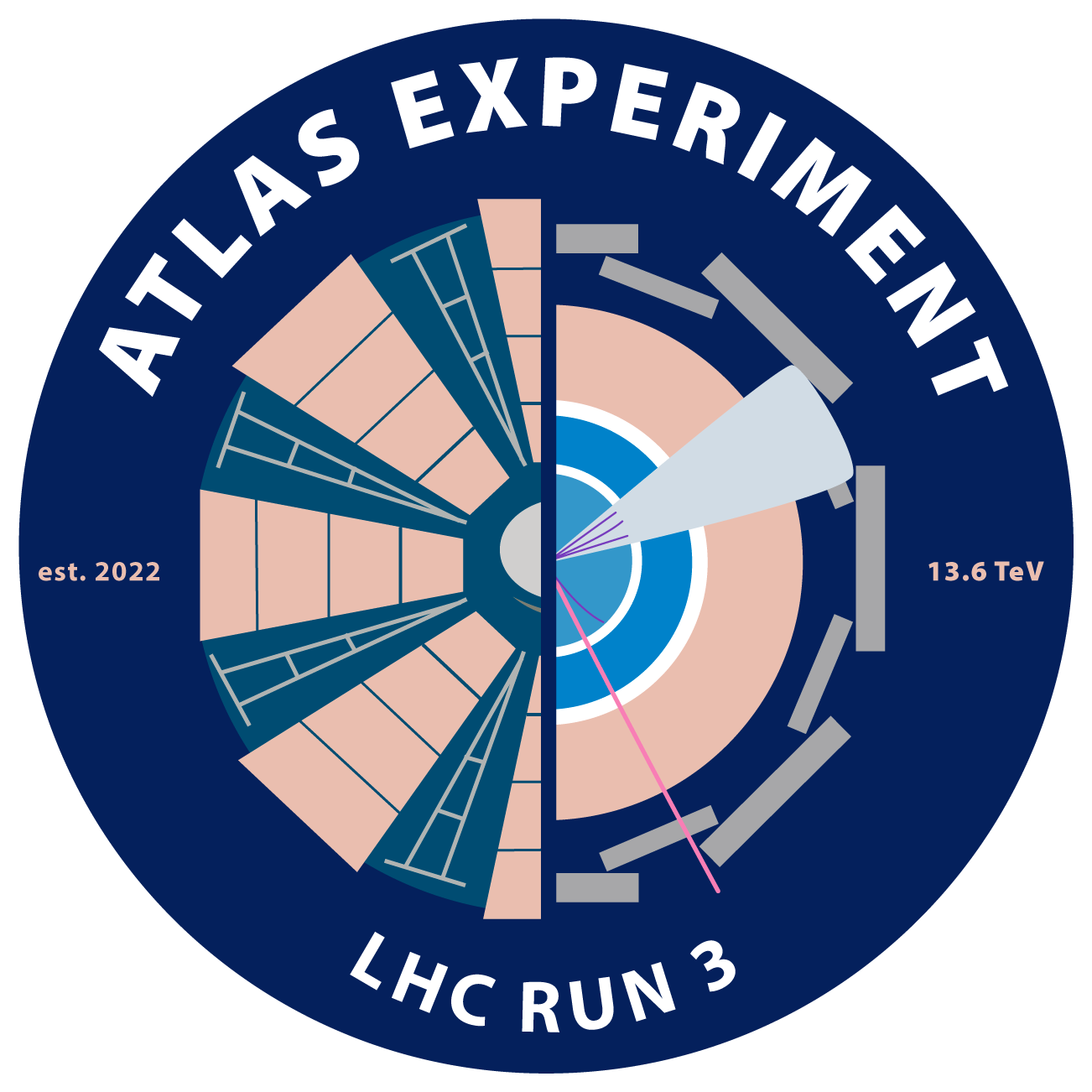ATLAS RUN3 Sticker Circular