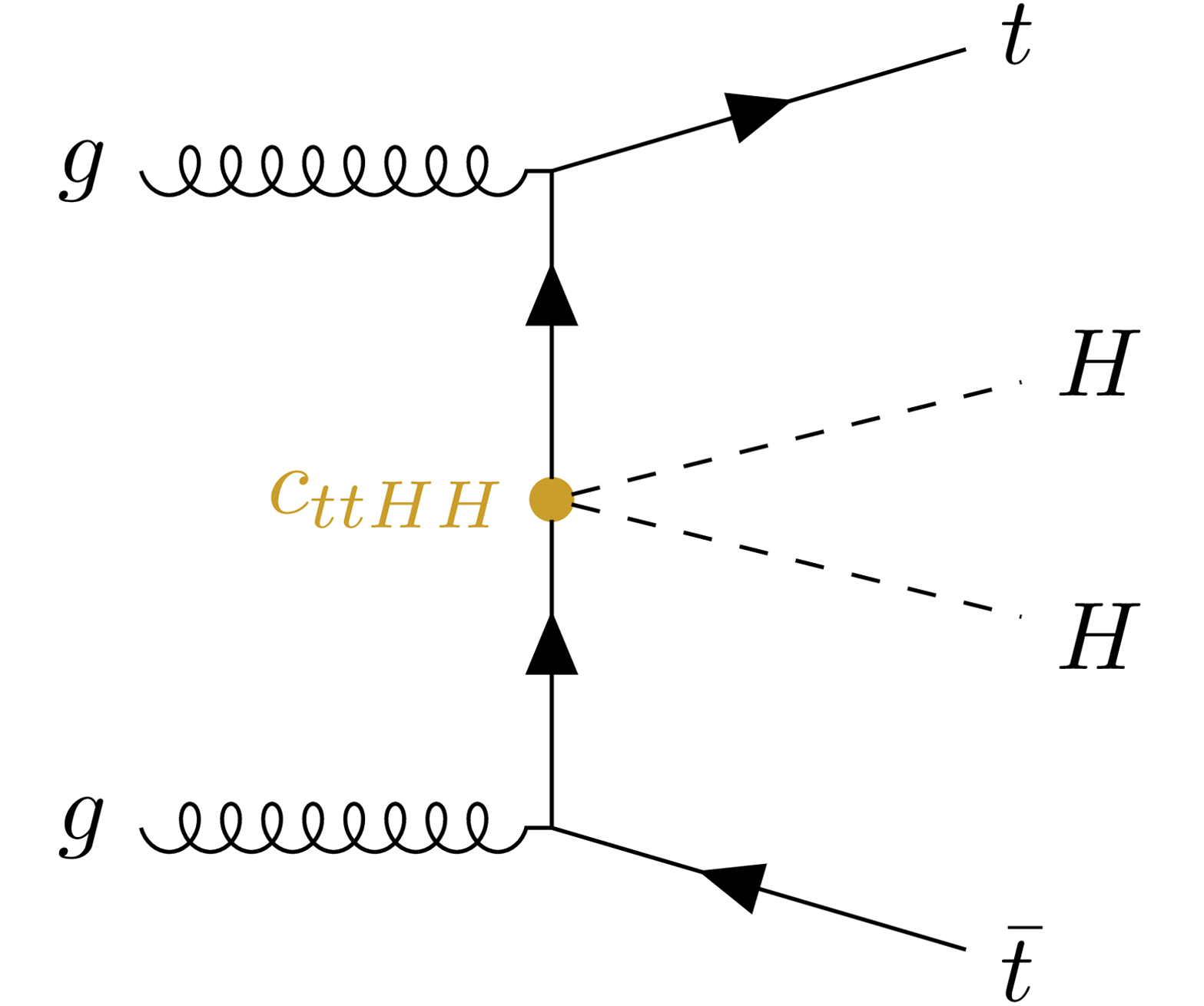 Physics,ATLAS
