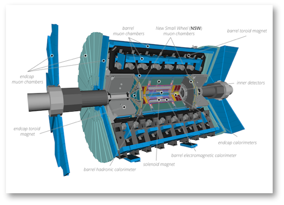 ATLAS Experiment 2022 Schematic