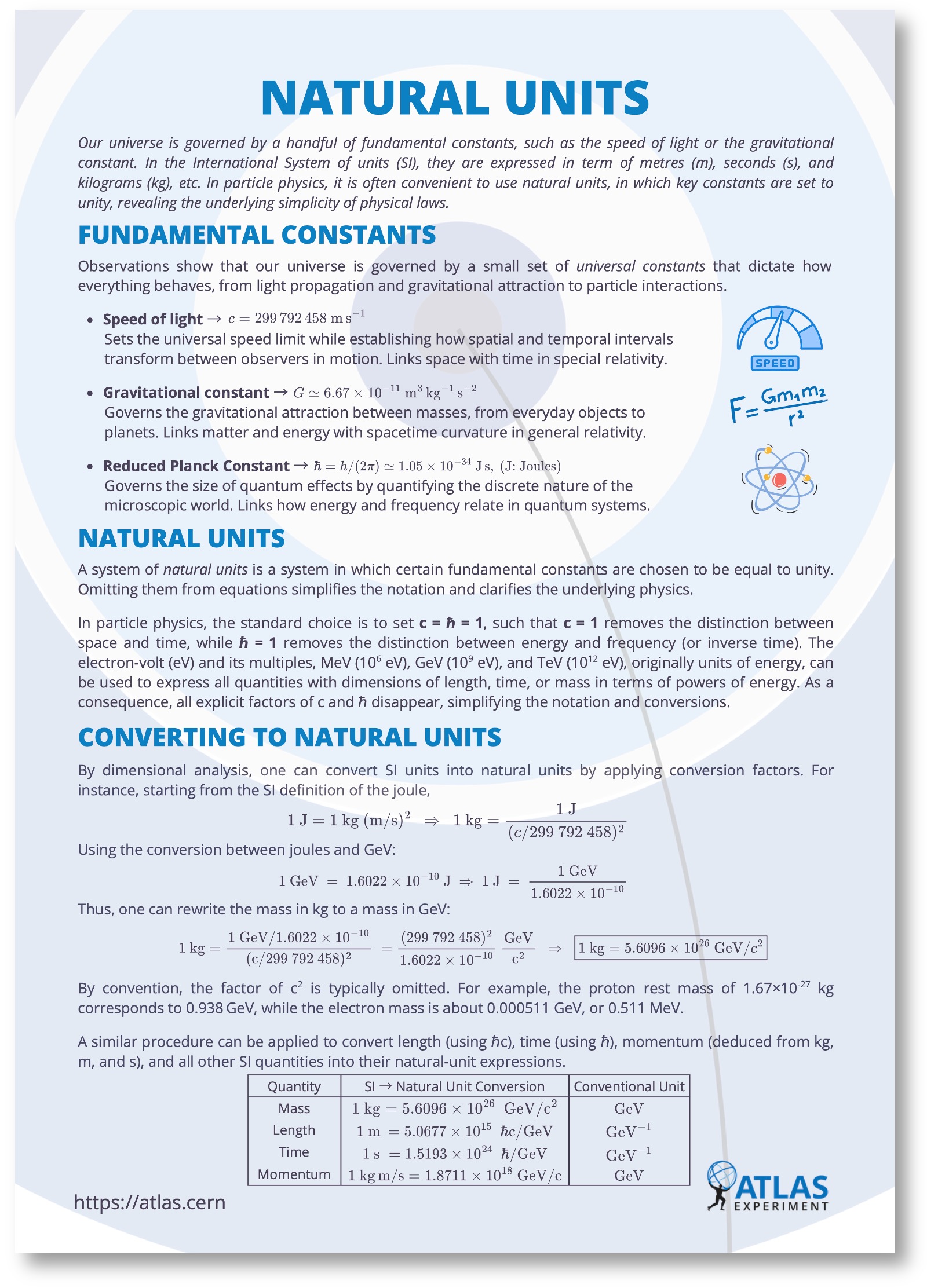Natural Units