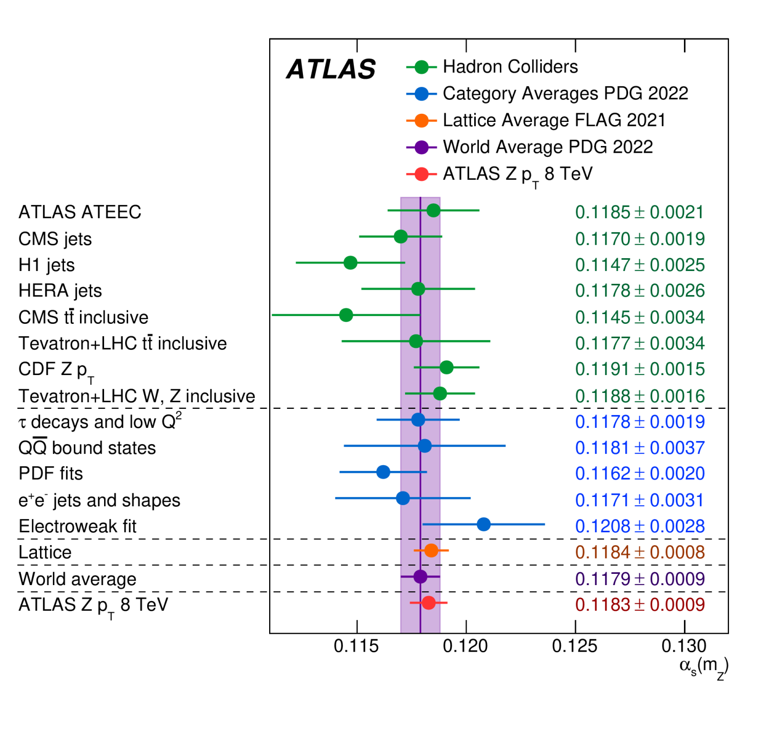 atlas-measures-strength-of-the-strong-force-with-record-precision